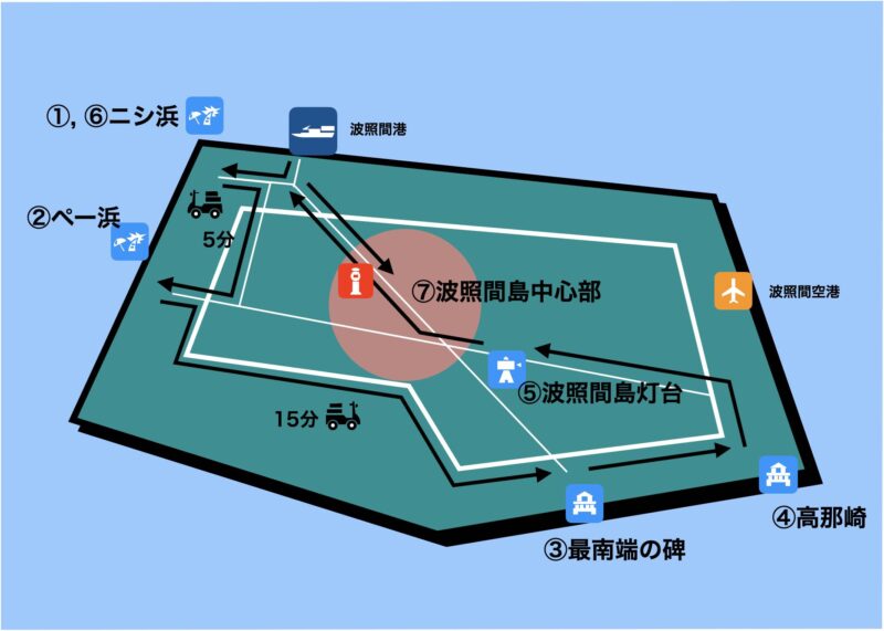 波照間島 モデルコース 1日