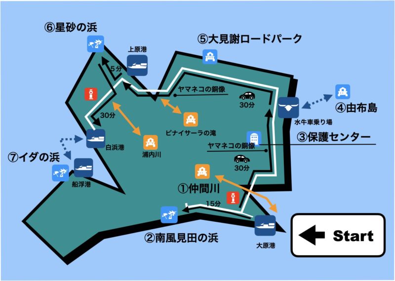 西表島 モデルコース 1日 大原港発