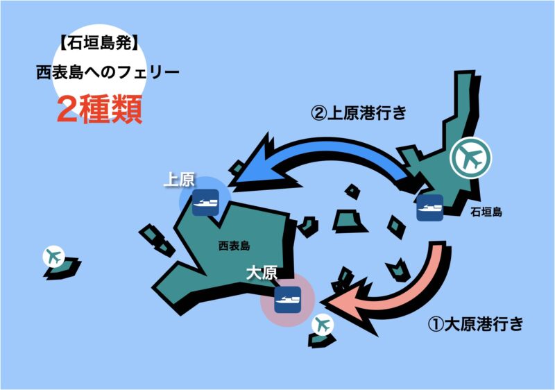 石垣島から西表島のフェリー