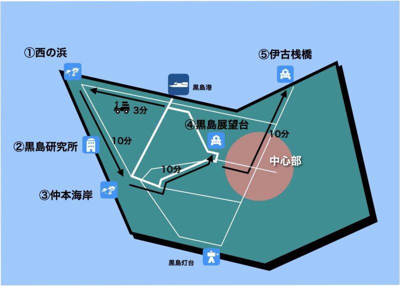 黒島 モデルコース 半日