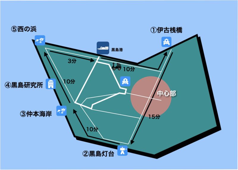 黒島 モデルコース 1日