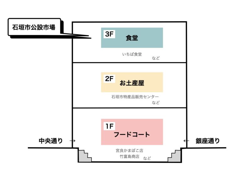 石垣市公設市場 イラストマップ