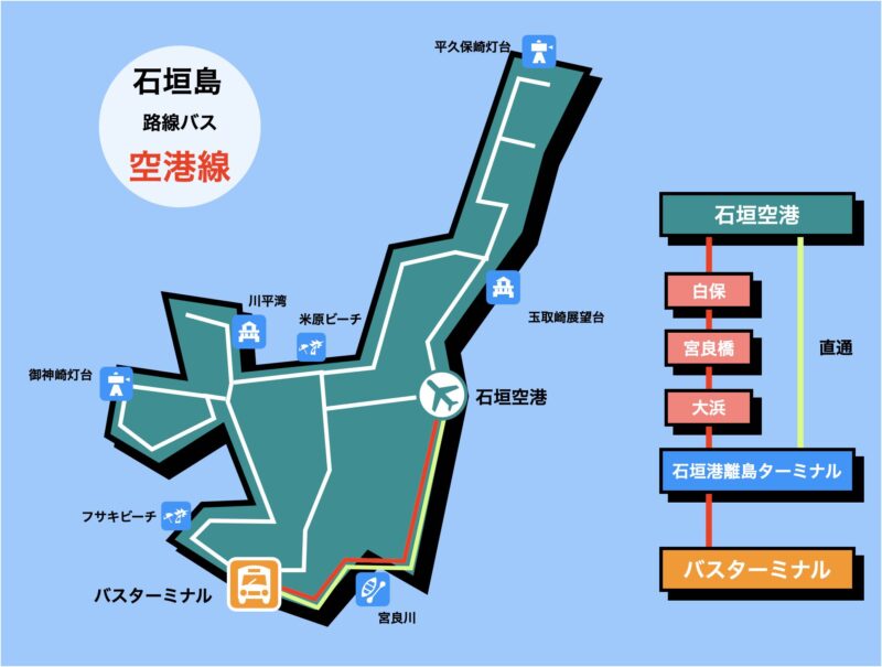 石垣島 バス 路線図 空港線