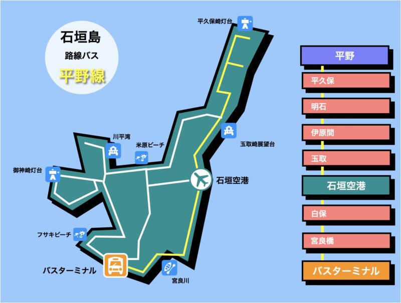 石垣島 バス 路線図 平野線