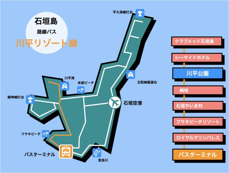 石垣島 バス 路線図 川平リゾート線