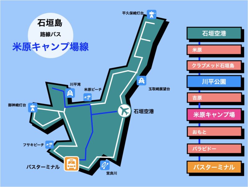 石垣島 バス 路線図 米原キャンプ場線