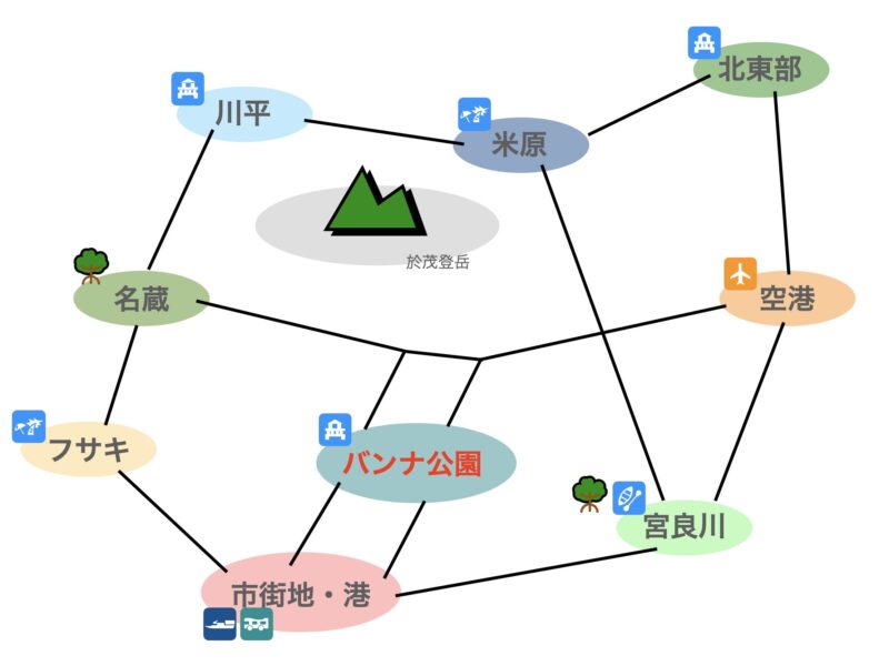 石垣島 イラストマップ 簡単