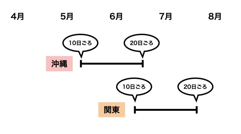 沖縄 梅雨